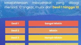 Ket. Foto : Skema Pengelompokan Desil