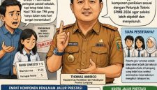 Keterangan Foto: Ilustrasi keluhan seleksi penerimaan siswa baru SMA Unggul Lampung.