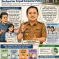 Keterangan Foto: Ilustrasi keluhan seleksi penerimaan siswa baru SMA Unggul Lampung.