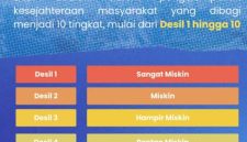 Ket. Foto : Skema Pengelompokan Desil