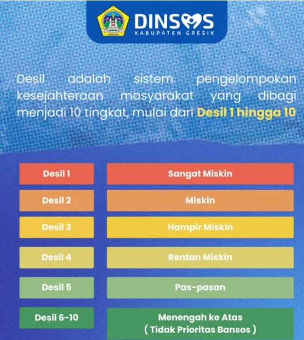 Ket. Foto : Skema Pengelompokan Desil